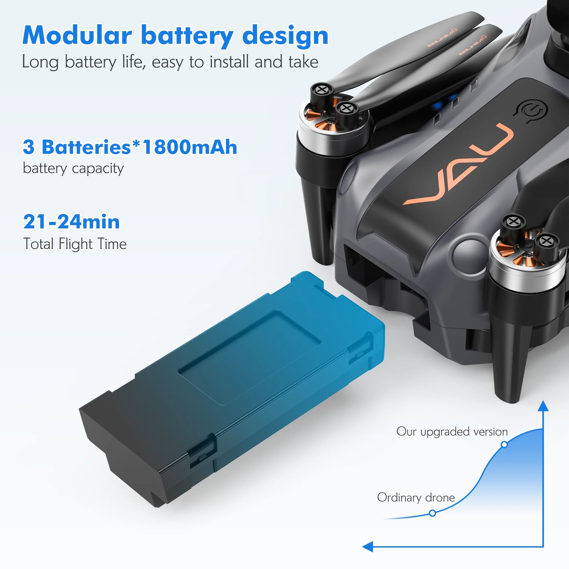 Drone with Camera for Kids Adults 4K,  RC Drones Foldable Fpv Quadcopter for Beginners with 3 Cameras & Batteries, LED Lights