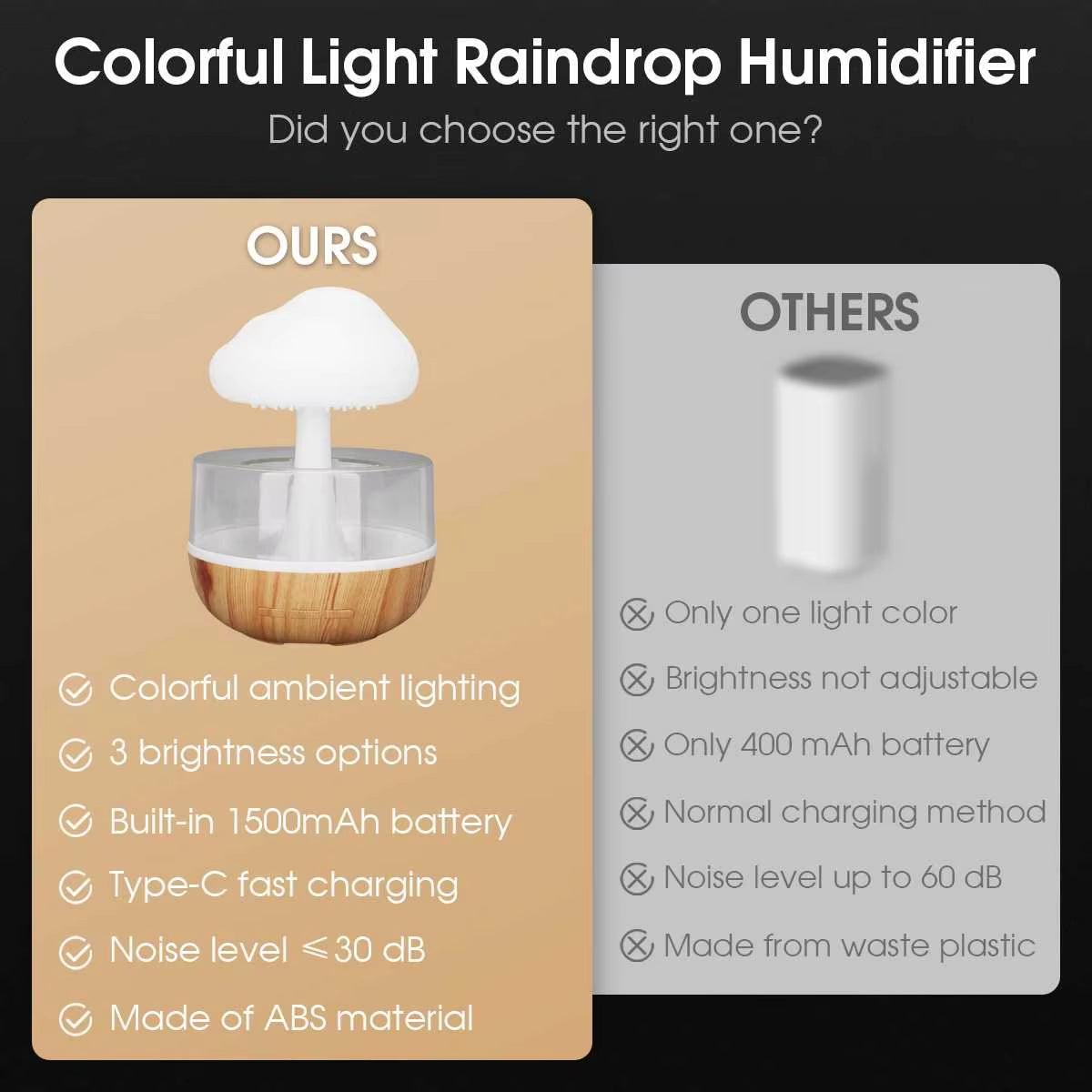Rain Cloud Humidifier with Colorful Mushroom Design - Atmospheric Night Light and Essential Oil Aromatherapy Diffuser