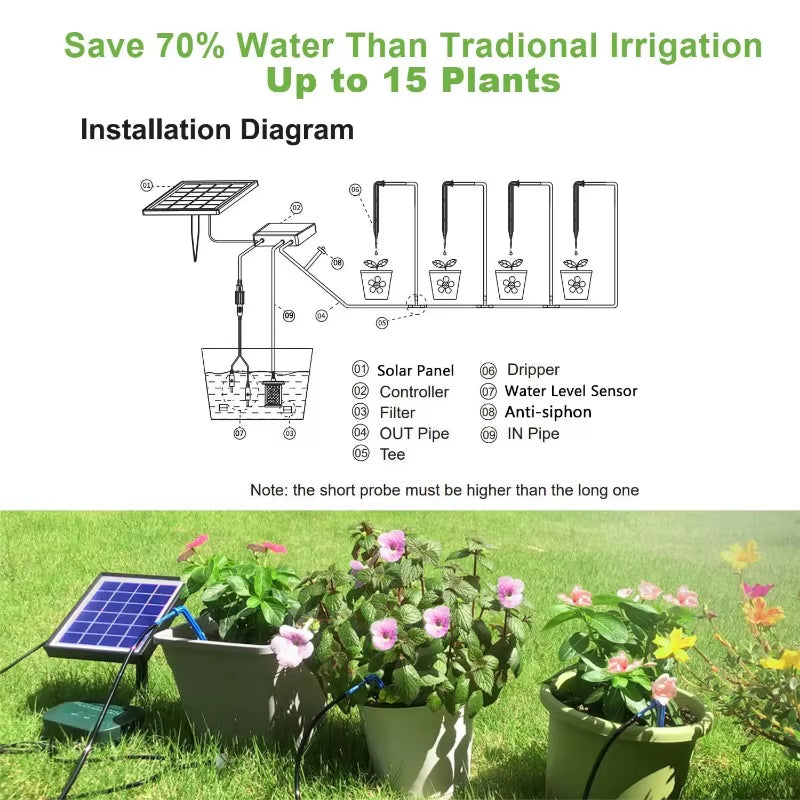 Solar-Powered Intelligent Irrigation System 6V 2W with Integrated 1800mAh Battery for Potted Plants - DIY Timed Watering Solution