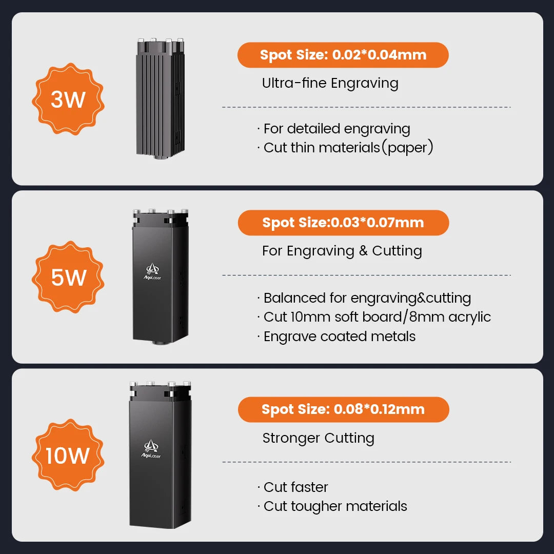 PIXI Entry-Level Mini DIY Laser Engraver - Enclosed Portable 3W, 5W, and 10W Diode Smart Laser Marker for DIY Cutting and Engraving