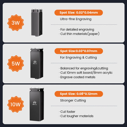 PIXI Entry-Level Mini DIY Laser Engraver - Enclosed Portable 3W, 5W, and 10W Diode Smart Laser Marker for DIY Cutting and Engraving