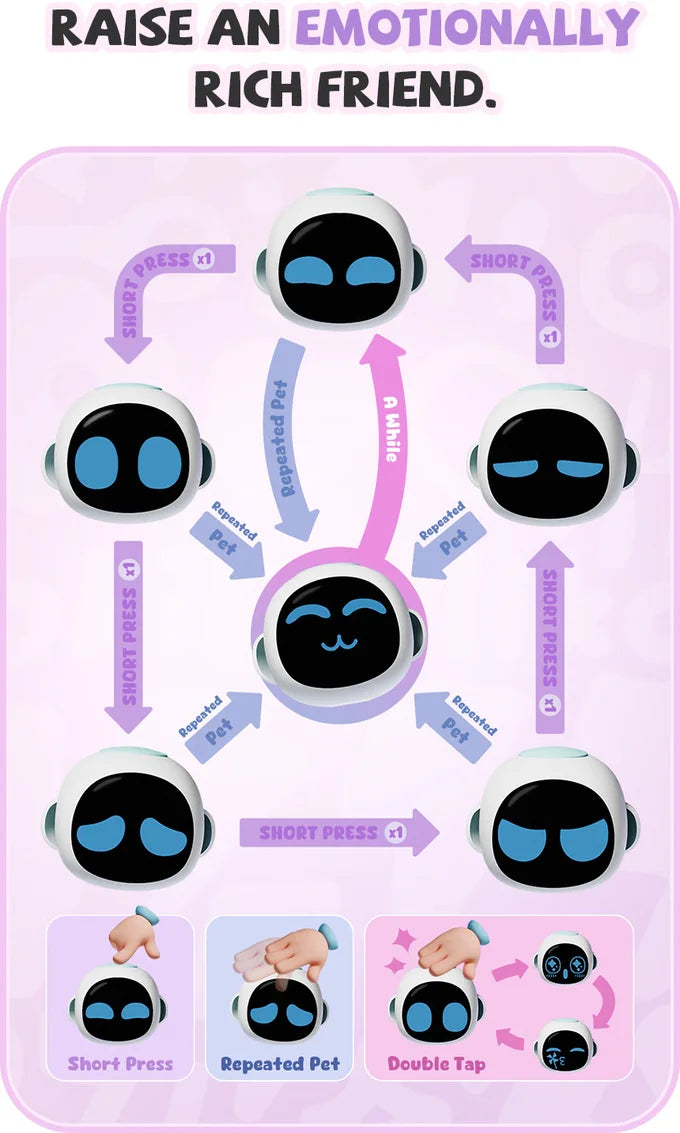 Eiliko Smart Robot: Portable Emotional Interaction Companion with Extended Battery Life 