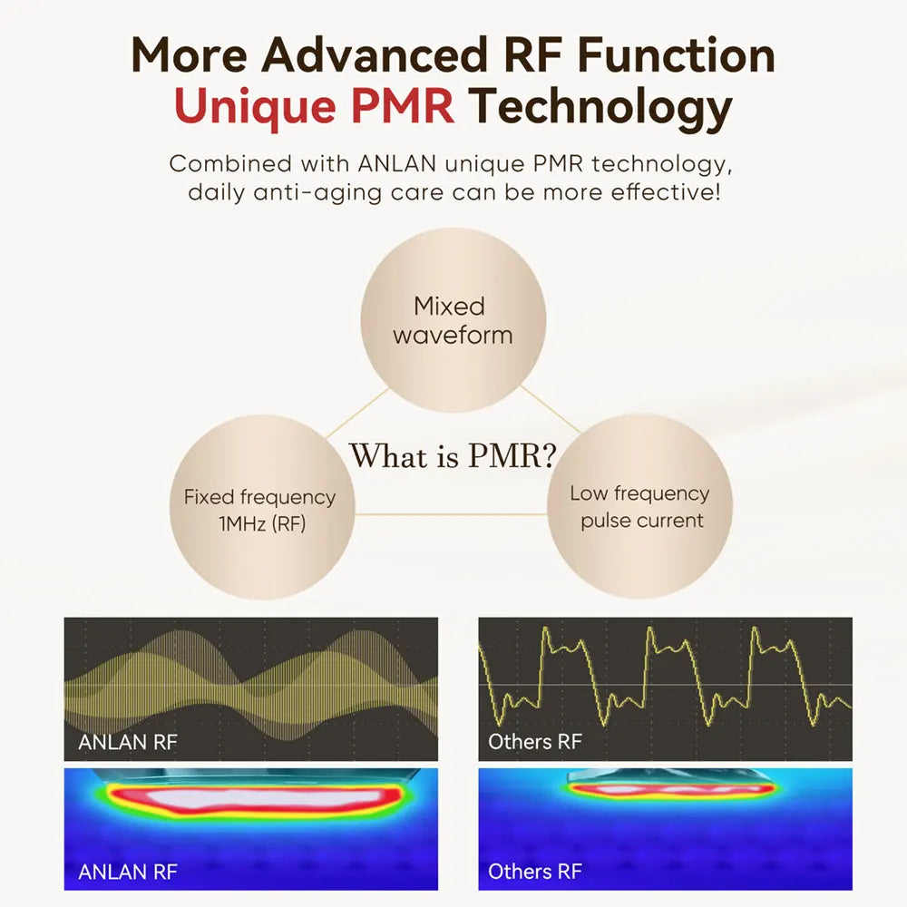 ANLAN Multi-Polar RF Beauty Device for Facial Lifting, Skin Tightening, and Anti-Aging with EMS Technology 24K Gold Massage Function