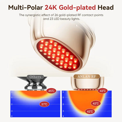 ANLAN Multi-Polar RF Beauty Device for Facial Lifting, Skin Tightening, and Anti-Aging with EMS Technology 24K Gold Massage Function