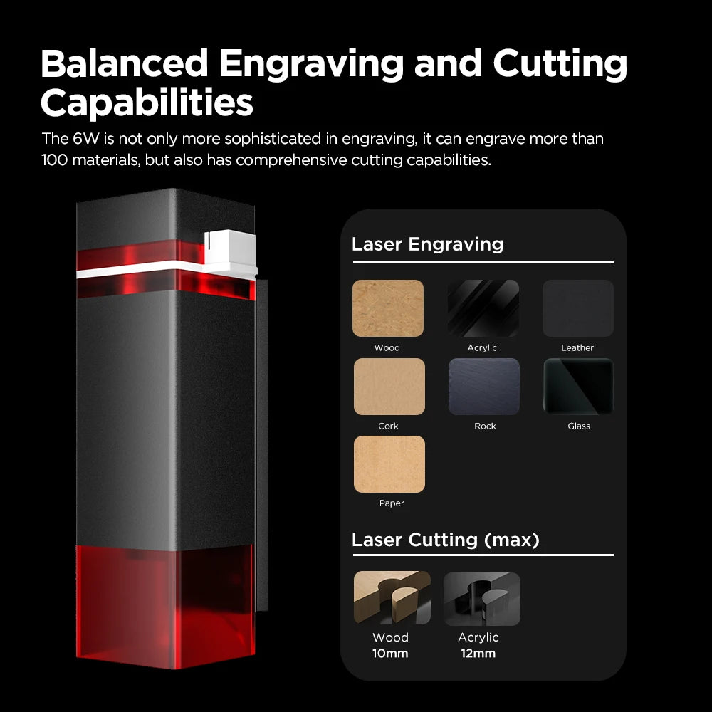 Acmer S1 6W Portable Mini Laser Engraver and Cutter for Wood, Leather, and Acrylic - Ideal for DIY Logo Projects and Beginners